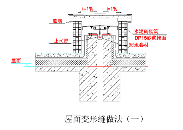 屋面防水15个细部做法分享，解决渗漏难题_28