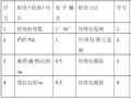 城北110KV线路新建工程电力线路作业指导书