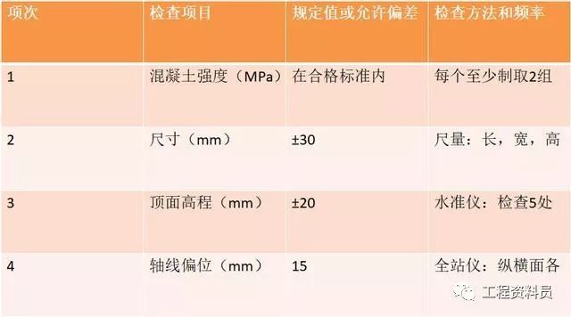 桥梁承台、墩台、盖梁施工工艺_8