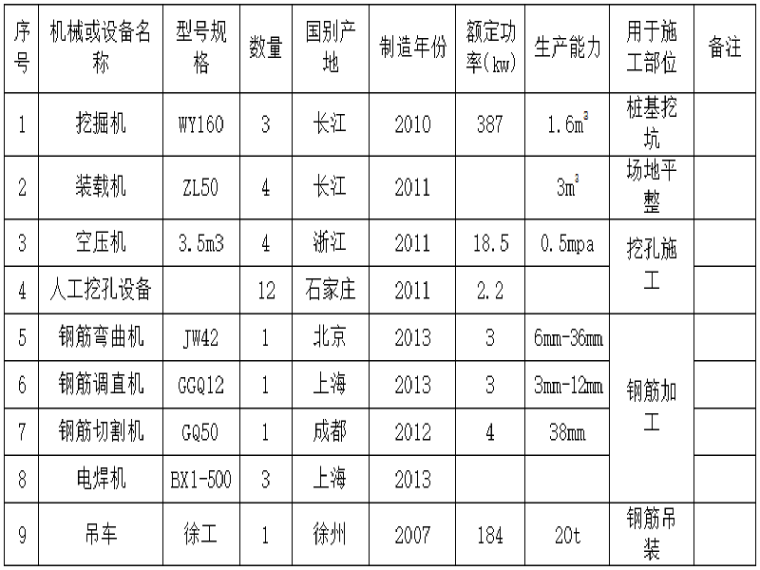 人工挖桩专项施工方案资料下载-[甘肃]酒泉西一大桥人工挖孔桩专项施工方案