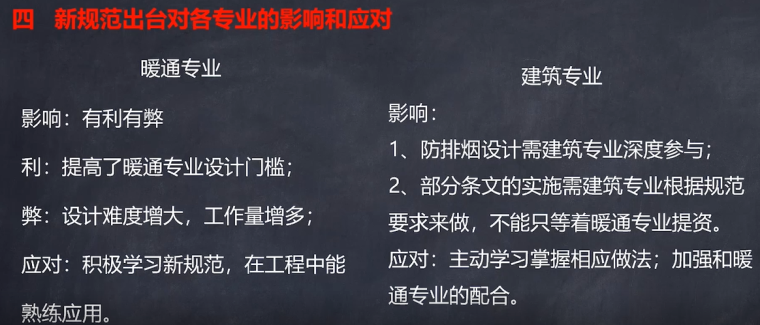 不容错过！——建筑防排烟标准深度解读_7