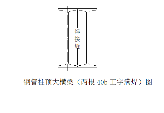 高墩现浇箱梁支架施工工艺工法word版（共15页）_1