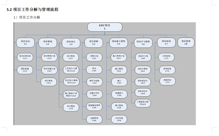 EPC项目管理-42页-流程管理