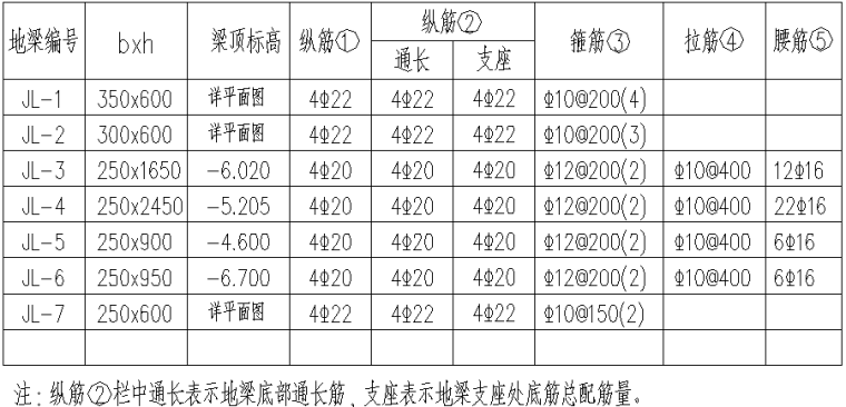 三层带地下室联排别墅框架结构施工图_4