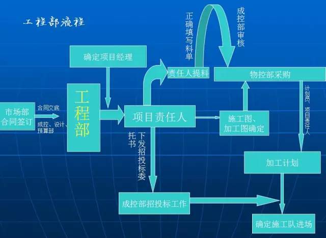 ​新型钢结构厂房(理论与实践相结合典范)_5