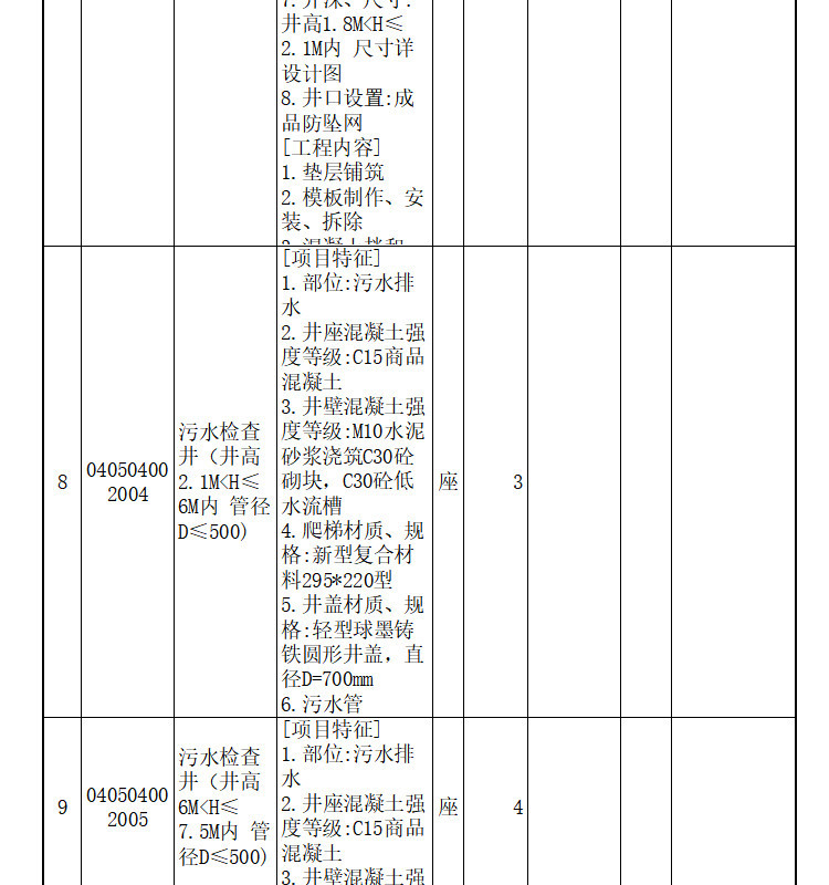 重庆市工业园B区安居房室外环境工程预算（含图纸）-分部分项工程项目清单计价表4