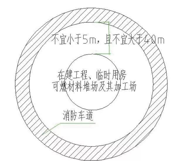 施工现场消防做法大全_10