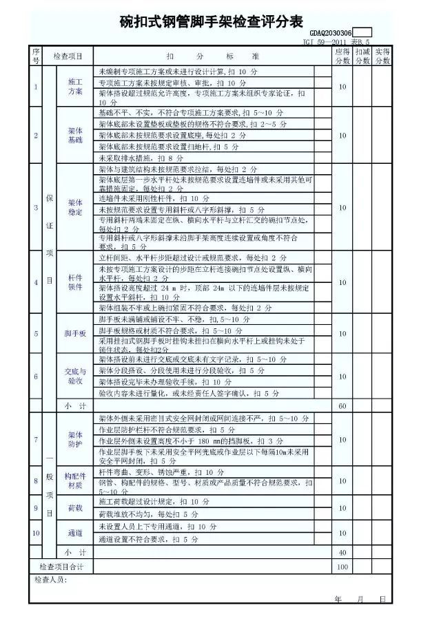 碗扣式钢管脚手架安全管理资料下载-建筑施工——碗扣式钢管脚手架