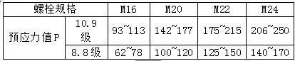 一种新型工具式悬挑架——花篮拉杆工具式悬挑架施工工法_24