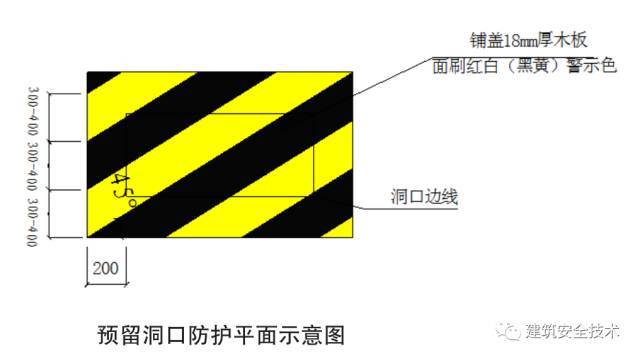 “三宝四口五临边”最全总结，安全月必学！_21