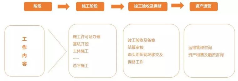 结果负责制下的全过程工程咨询总包模式_4