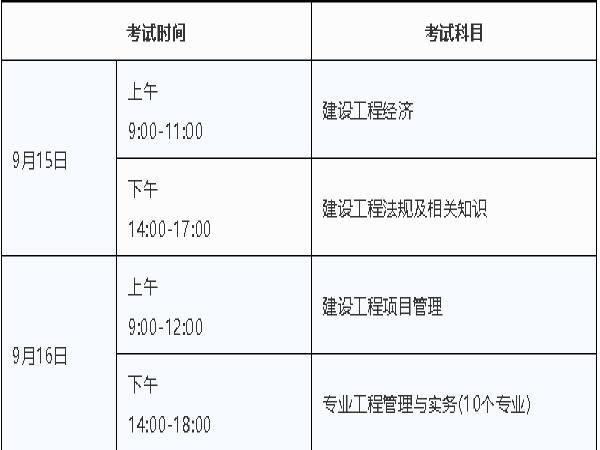 夜间施工注意哪些事情资料下载-一级建造师本周开考！这些事情考前千万要记住！