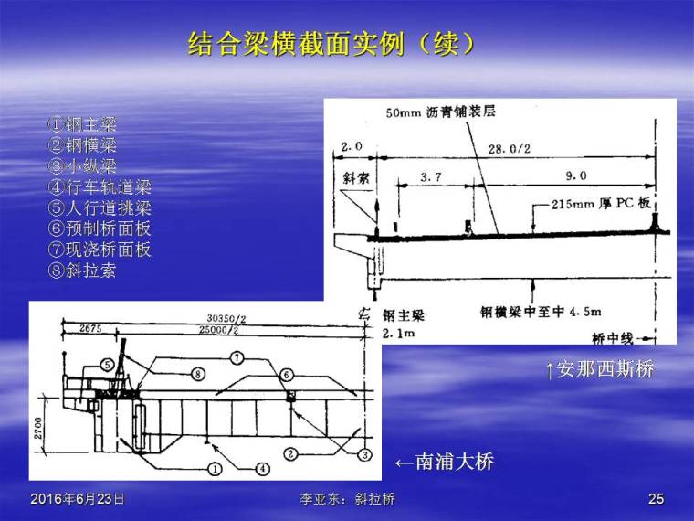 斜拉桥-幻灯片25.JPG