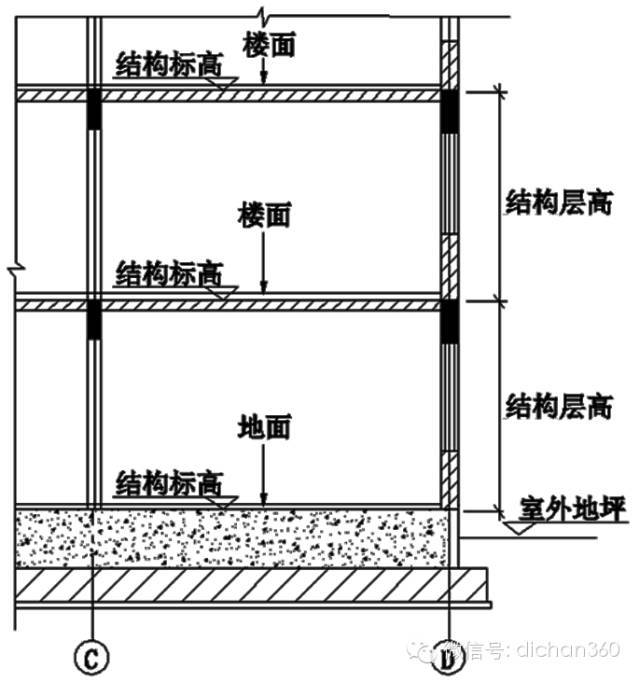 偷面积必学，逐条解读新建筑面积计算规则（上）_7