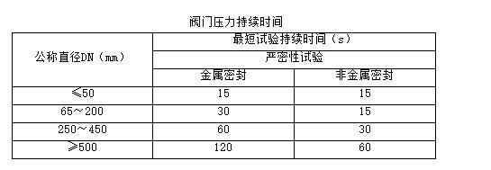 技术交底——空调水系统管道的安装