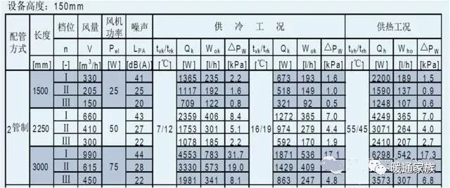 大神说风机盘管选型，看这篇就够了_25