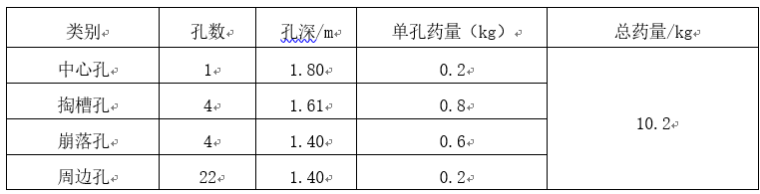 挖孔桩人工松动爆破作业指导书-2.png