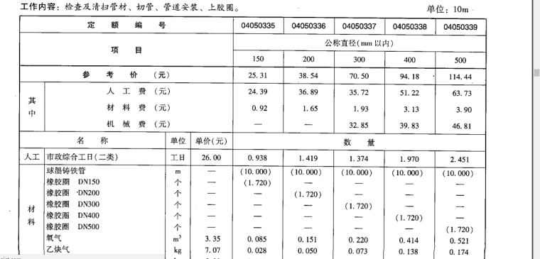 2008广西壮族自治区市政工程消耗量定额-定额1