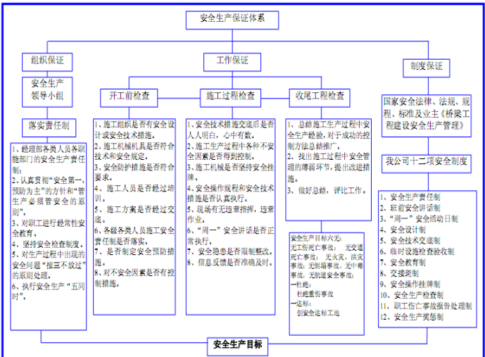 公路建设项目安全管理资料下载-[全国]公路工程安全管理（共128页）