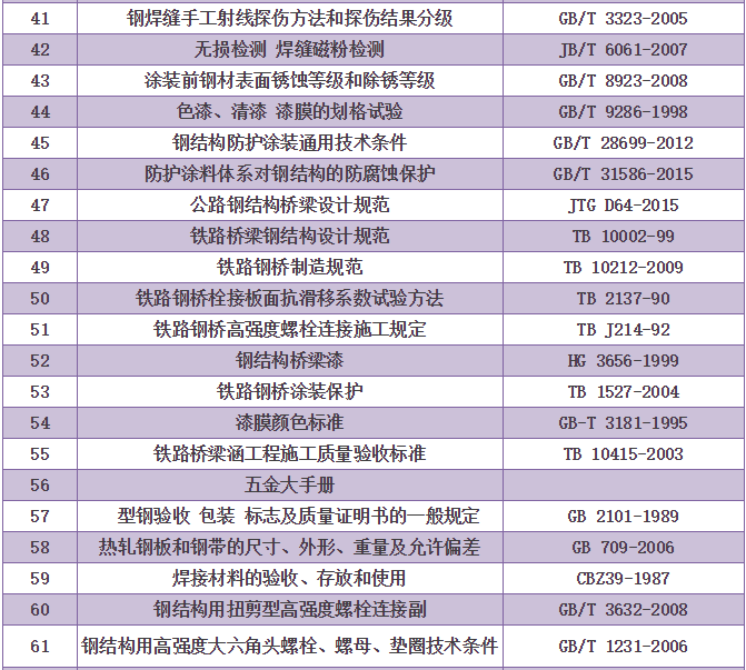 钢结构行业常用标准及编号，值得收藏！_4