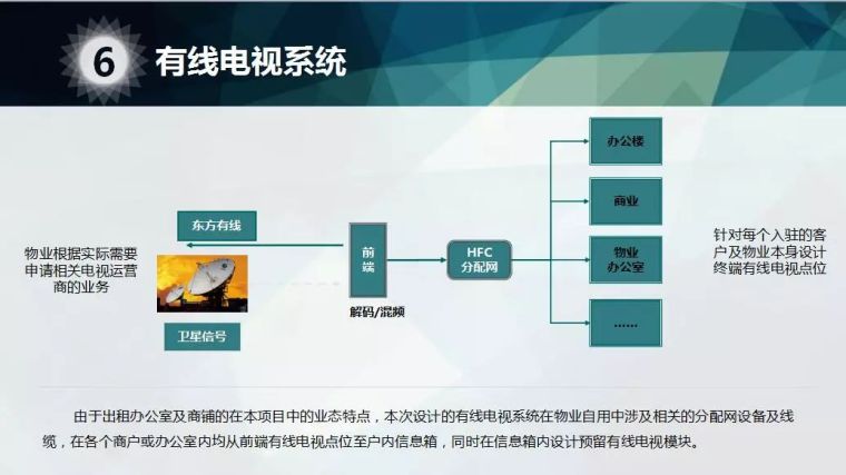 商业综合体智能化弱电系统初步规划设计方案_9