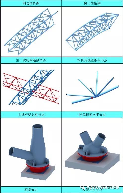 [钢结构·技术]172米超大跨无柱空间结构方案_6