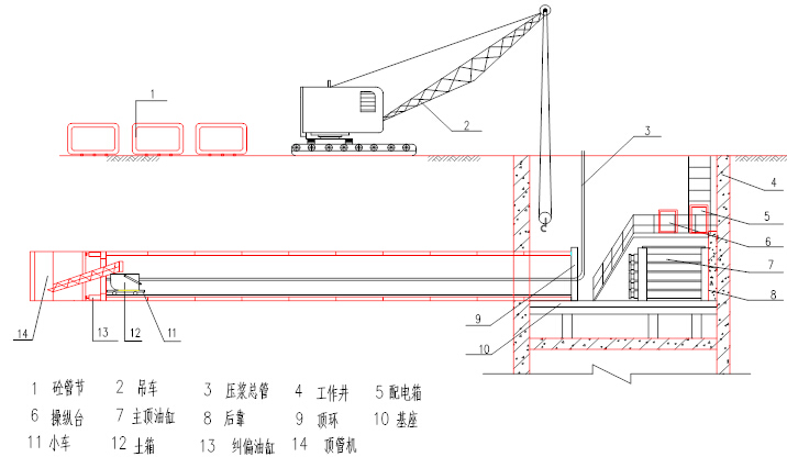 顶管施工技术综合培训资料651页（附实体工程案例）-矩形顶管施工现场布置图