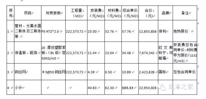 浅谈地采暖工程的定价方法、思路与启示-2.png