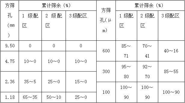 古建筑的规范《传统建筑工程技术规范》_23