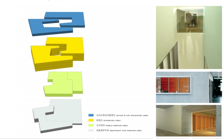 [江苏]美术馆建筑设计方案文本-建筑功能分析2