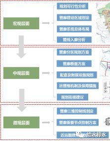 大城市、老城区地下管廊设计、建设方案分享！_3