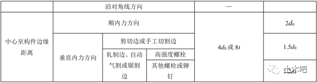 围观清华教授释疑结构难点_4