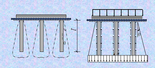 高层建筑地基基础概念设计ppt版（共149页）_1