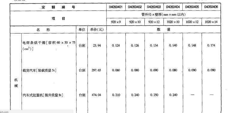 2008广西壮族自治区市政工程消耗量定额-定额2