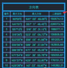 [路桥BIM技术]Civil 3D中曲面的方向分析_14