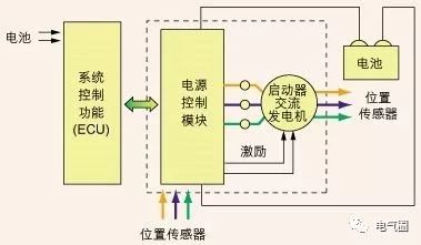 电气制图与识图必备十大基础知识_3