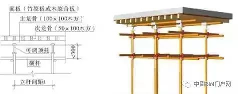 铝合金模板技术背景资料下载-BIM技术在模板工程设计与施工中的研究