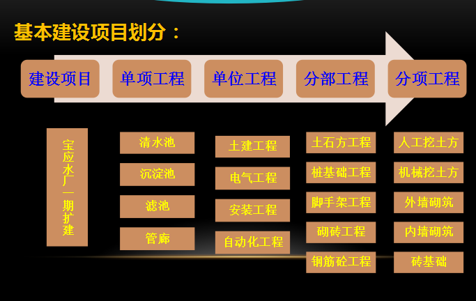 工程预算编制与审核_3