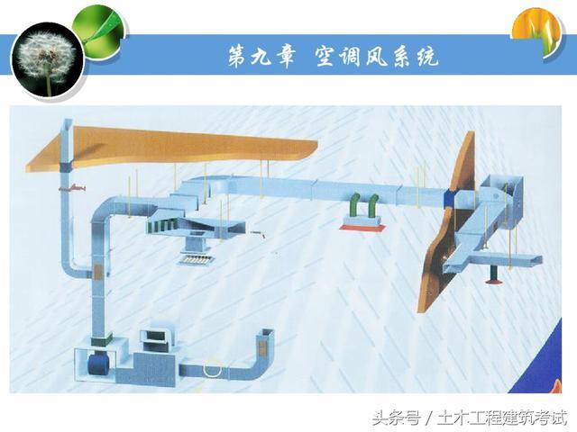 通风工程设计及安装技术