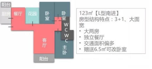 [汇总]请别假装你全知道：住宅12个面积段的房型配置标准_18