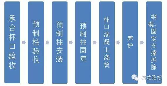 桥梁预制混凝土柱和盖梁技术，施工第一线的干货！_4