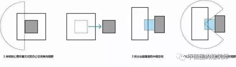 亚洲最高全钢结构超高层建筑设计理念介绍_4