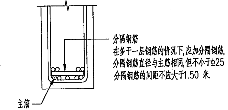 [天津]普通商品房钢筋施工方案(25页）-41多层钢筋分隔示意图