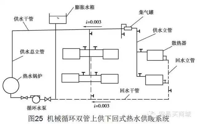 管道及给排水识图与施工工艺_46