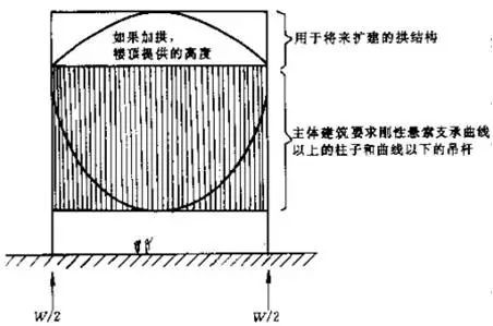 挑战重力的另一种方式—悬挂结构_21