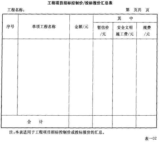 市政工程工程量清单计价——常用表格（全）-8.jpg