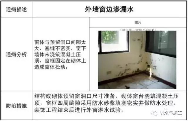 钢筋、混凝土、地基与基础、防水工程常见施工质量通病及防治措施_23