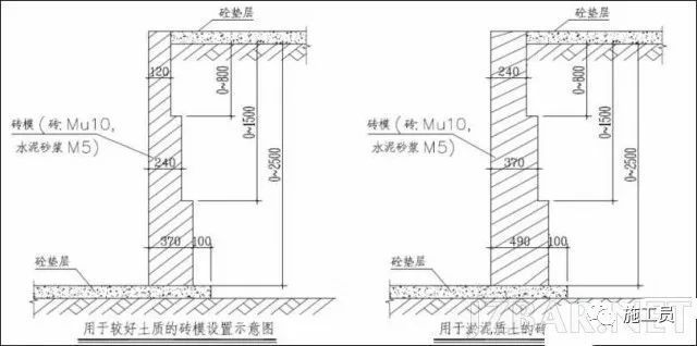 [图文分析]砌体工程施工质量控制标准做法_44