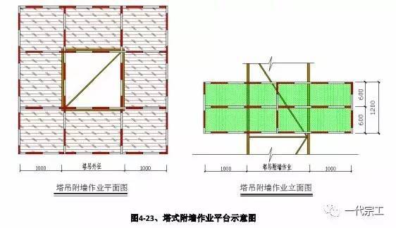 建筑工程安全生产标准化图集，您需要吗？_36