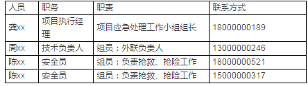 综合管廊:道路工程综合管廊施工方案(图文)-10.png